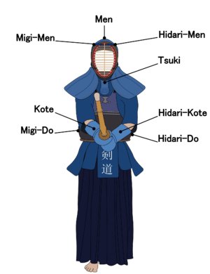 armure en Kendo (bogu)